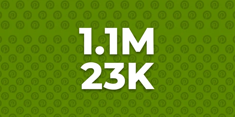 Stat card — Pinterest automation ROI